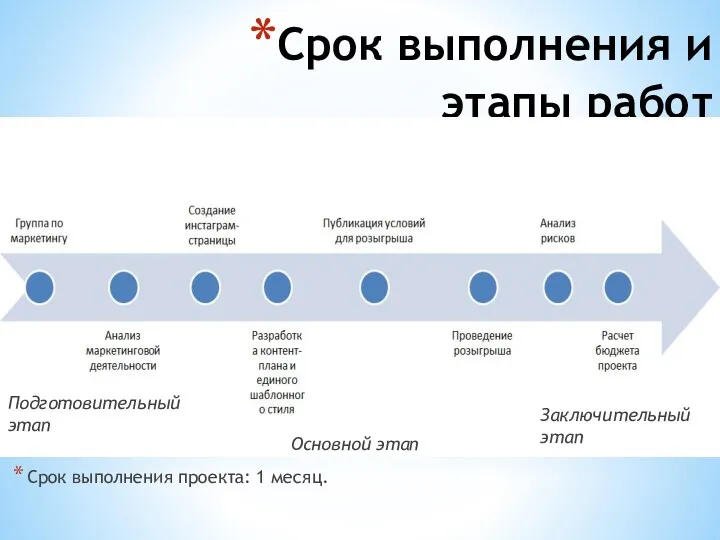 Срок выполнения и этапы работ Срок выполнения проекта: 1 месяц. Подготовительный этап Основной этап Заключительный этап