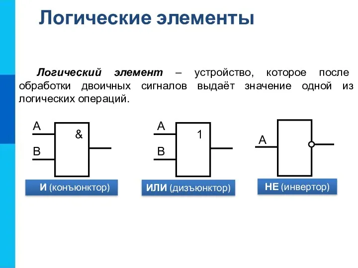 Логический элемент – устройство, которое после обработки двоичных сигналов выдаёт