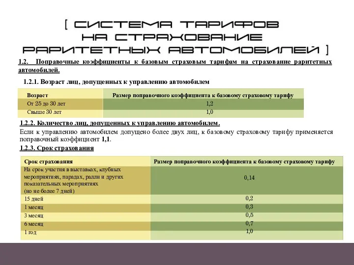 Система тарифов на страхование раритетных автомобилей 1.2.2. Количество лиц, допущенных