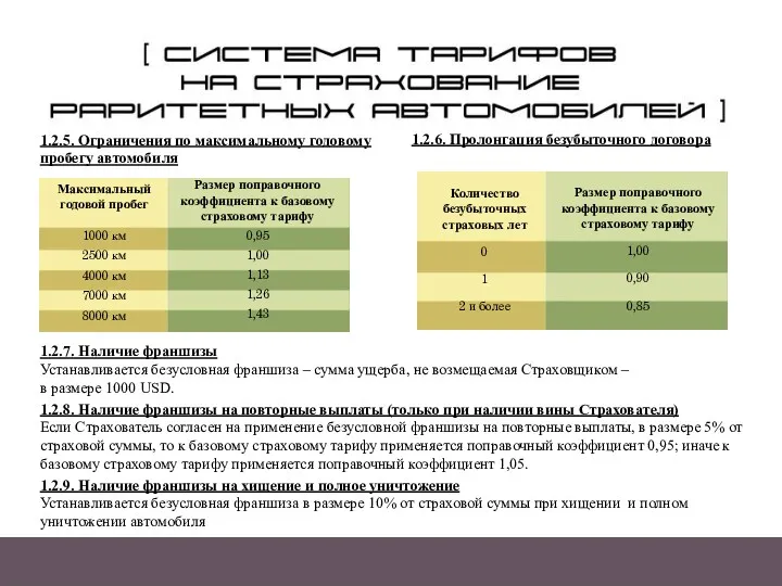 Система тарифов на страхование раритетных автомобилей 1.2.5. Ограничения по максимальному