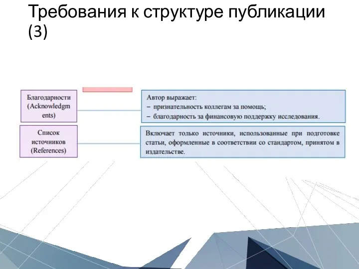 Требования к структуре публикации (3)