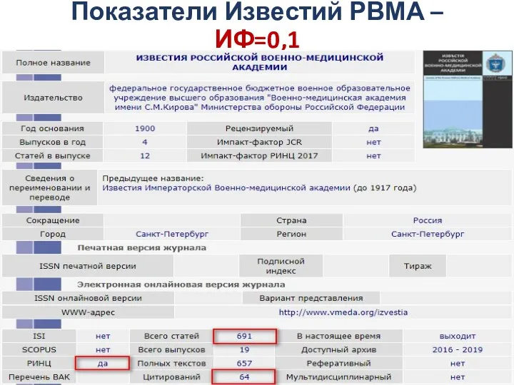 Показатели Известий РВМА – ИФ=0,1