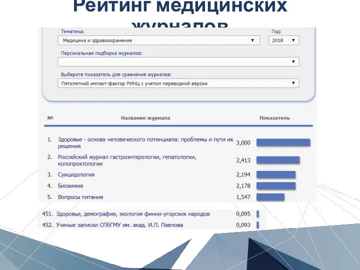 Рейтинг медицинских журналов