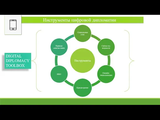 Инструменты цифровой дипломатии DIGITAL DIPLOMACY TOOLBOX