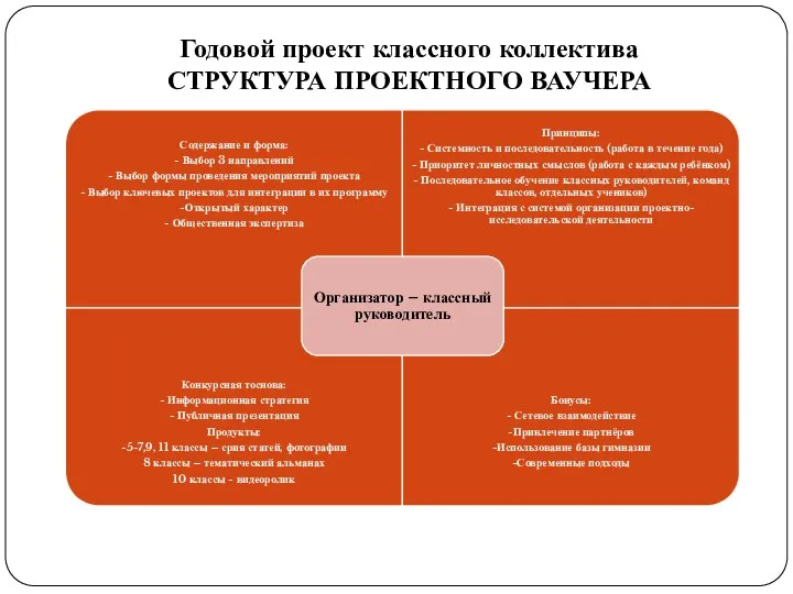 Годовой проект классного коллектива СТРУКТУРА ПРОЕКТНОГО ВАУЧЕРА