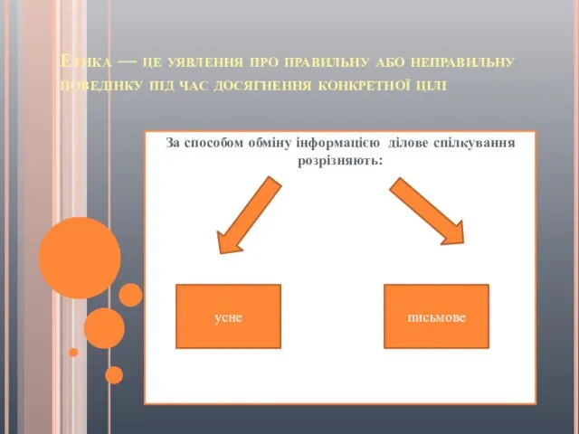 Етика — це уявлення про правильну або неправильну поведінку під час досягнення конкретної