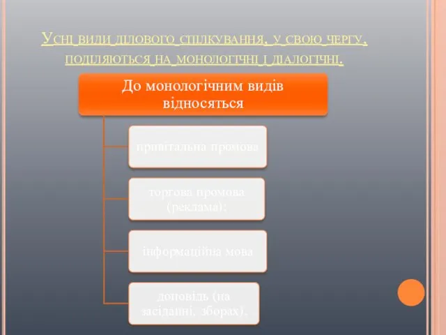 Усні види ділового спілкування, у свою чергу, поділяються на монологічні і діалогічні.