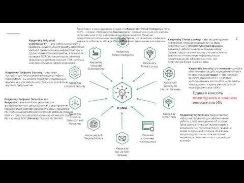 KUMA Мониторинг и расследование инцидентовKaspersky Threat Intelligence Portal (TIP) —