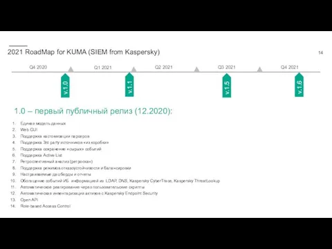 2021 RoadMap for KUMA (SIEM from Kaspersky) Q3 2021 Q2