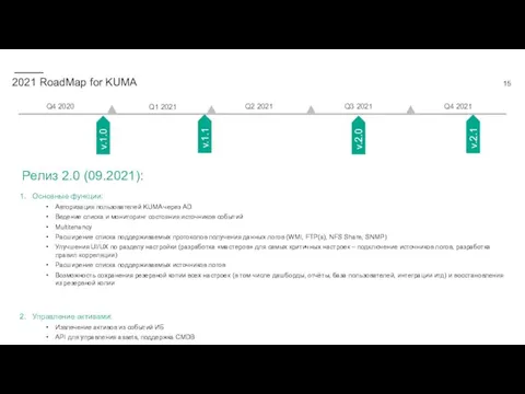 2021 RoadMap for KUMA Релиз 2.0 (09.2021): Основные функции: Авторизация