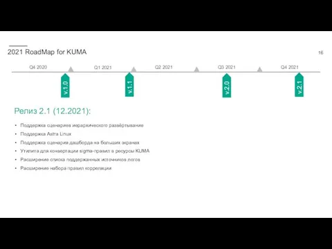 2021 RoadMap for KUMA Релиз 2.1 (12.2021): Поддержка сценариев иерархического