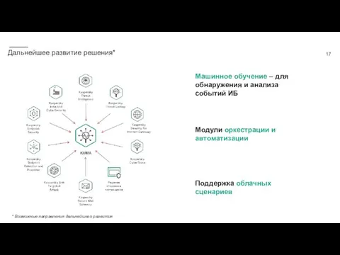 Машинное обучение – для обнаружения и анализа событий ИБ Модули