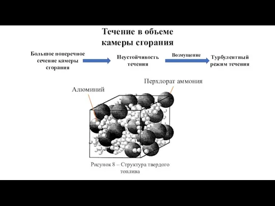 Неустойчивость течения Возмущение Турбулентный режим течения Большое поперечное сечение камеры сгорания Течение в объеме камеры сгорания