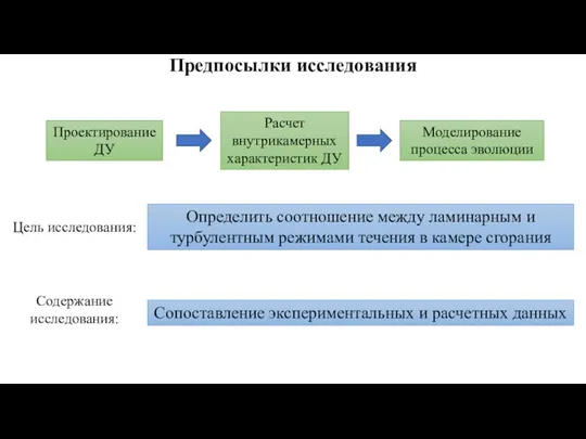 Предпосылки исследования Расчет внутрикамерных характеристик ДУ Моделирование процесса эволюции Определить