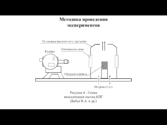 Методика проведения экспериментов Рисунок 4 - Схема визуализации частиц КПГ (Бабук В.А. и др.)