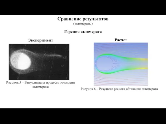 Сравнение результатов (агломераты) Горения агломерата Эксперимент Расчет