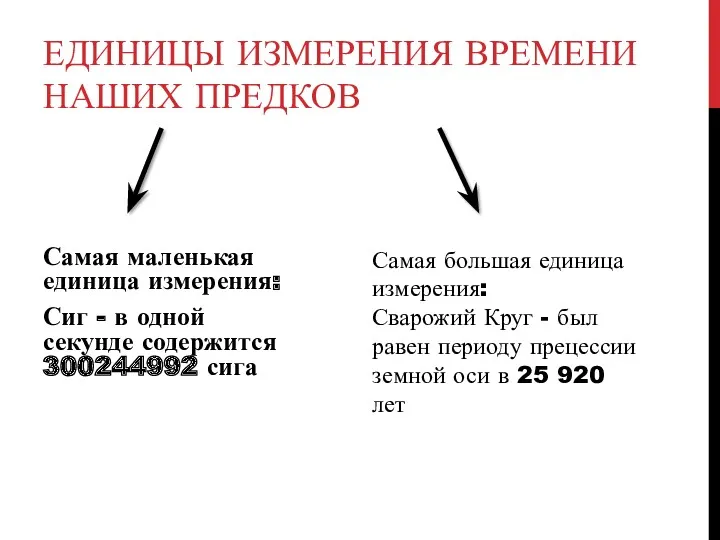 ЕДИНИЦЫ ИЗМЕРЕНИЯ ВРЕМЕНИ НАШИХ ПРЕДКОВ Самая маленькая единица измерения: Сиг