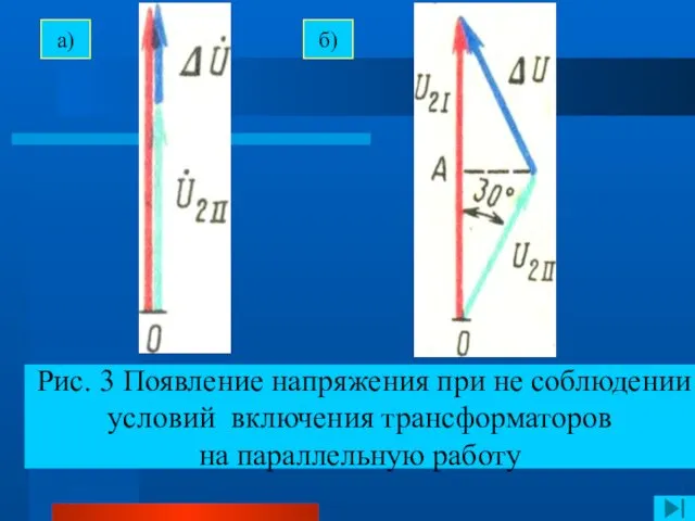 Рис. 3 Появление напряжения при не соблюдении условий включения трансформаторов на параллельную работу а) б)