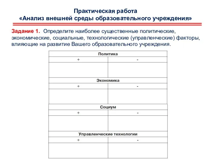 Практическая работа «Анализ внешней среды образовательного учреждения» Задание 1. Определите наиболее существенные политические,