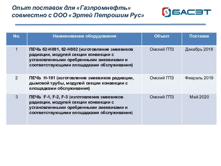 Опыт поставок для «Газпромнефть» совместно с ООО «Эртей Петрошим Рус»