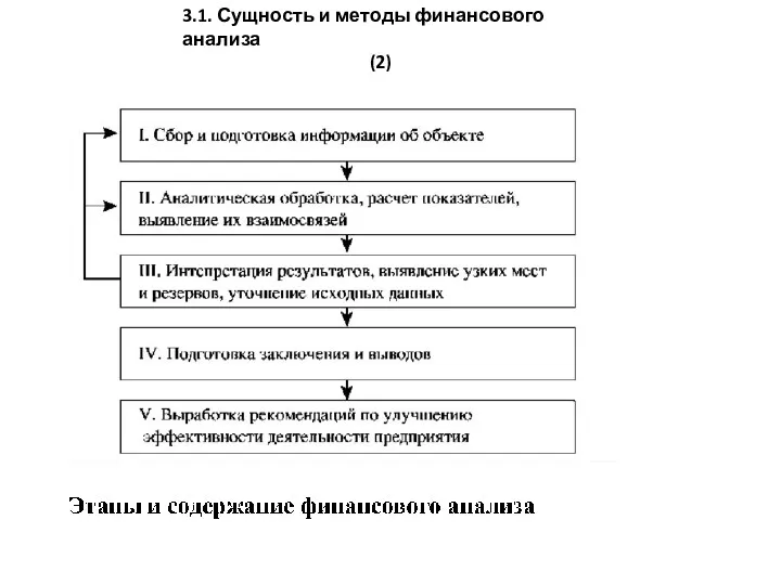 3.1. Сущность и методы финансового анализа (2)