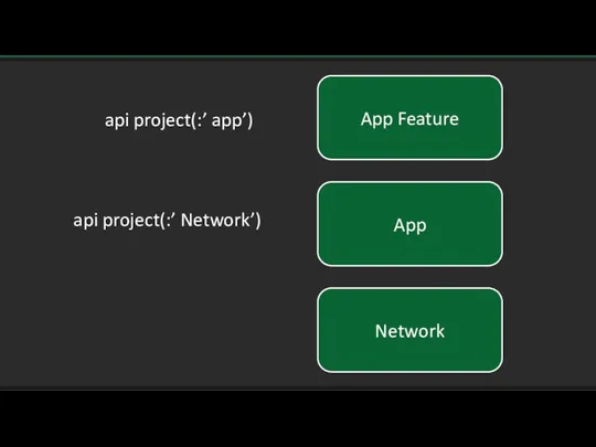 App Feature App Network api project(:’ app’) api project(:’ Network’)
