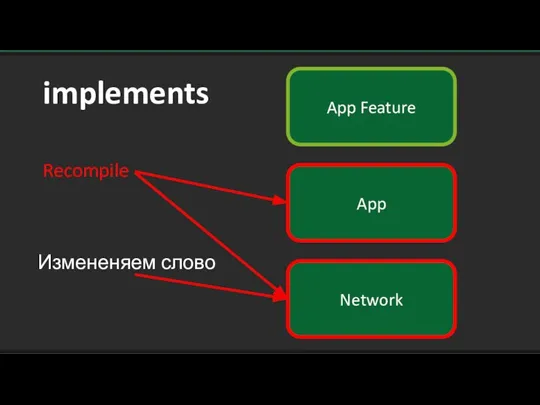 App Feature App Network Измененяем слово Recompile implements