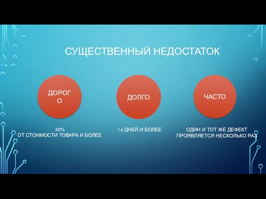 СУЩЕСТВЕННЫЙ НЕДОСТАТОК ДОРОГО ДОЛГО ЧАСТО 30% ОТ СТОИМОСТИ ТОВАРА И