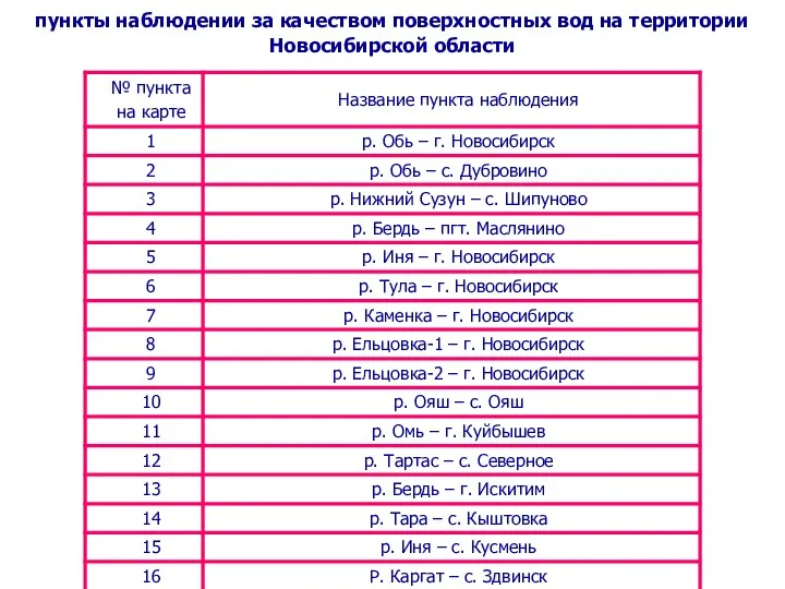 пункты наблюдении за качеством поверхностных вод на территории Новосибирской области