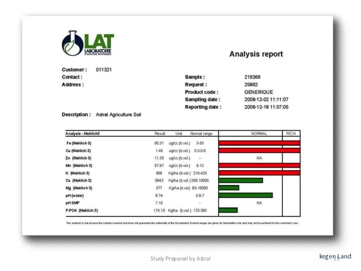 kegen Land Study Prepared by Astral