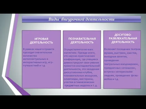 Виды внеурочной деятельности ИГРОВАЯ ДЕЯТЕЛЬНОСТЬ В рамках нашего проекта проходит