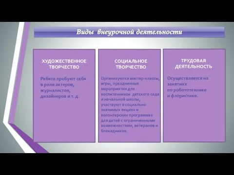 ХУДОЖЕСТВЕННОЕ ТВОРЧЕСТВО Ребята пробуют себя в роли актеров, журналистов, дизайнеров