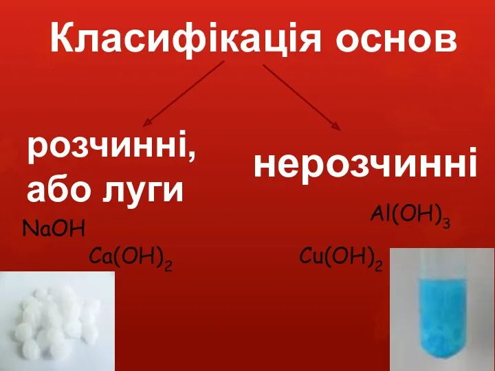 Класифікація основ розчинні, або луги нерозчинні NaOH Ca(OH)2 Al(OH)3 Сu(OH)2