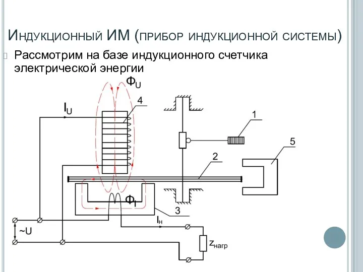 Индукционный ИМ (прибор индукционной системы) Рассмотрим на базе индукционного счетчика электрической энергии