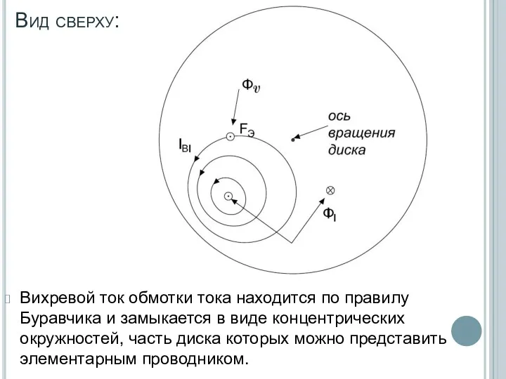 Вид сверху: Вихревой ток обмотки тока находится по правилу Буравчика