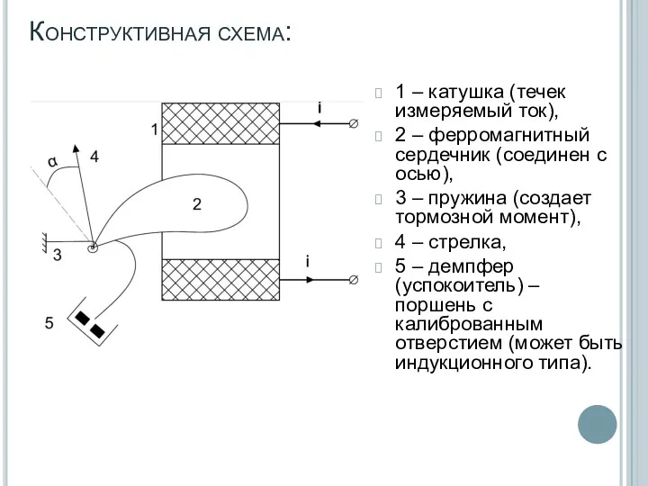 Конструктивная схема: 1 – катушка (течек измеряемый ток), 2 –