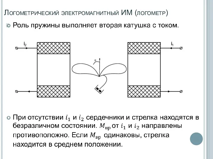 Логометрический электромагнитный ИМ (логометр)