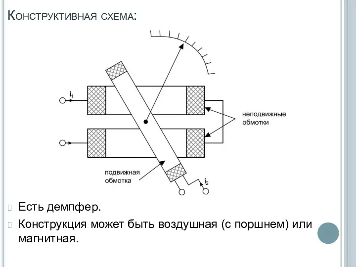 Конструктивная схема: Есть демпфер. Конструкция может быть воздушная (с поршнем) или магнитная.