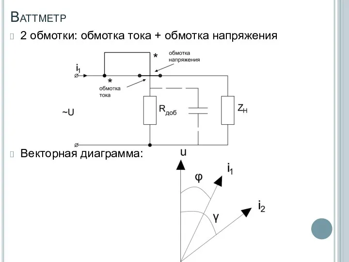 Ваттметр 2 обмотки: обмотка тока + обмотка напряжения Векторная диаграмма: