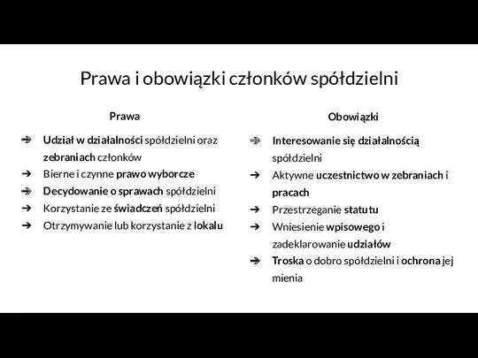 Prawa i obowiązki członków spółdzielni Prawa Udział w działalności spółdzielni