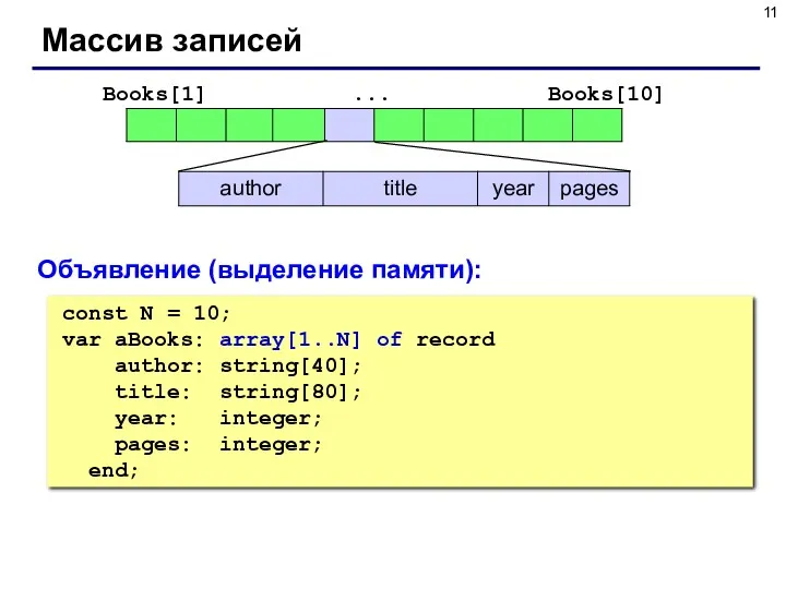 Массив записей Объявление (выделение памяти): const N = 10; var