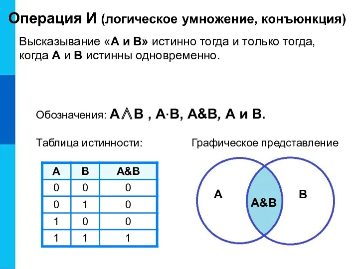 Обозначения: А∧В , А·В, А&В, А и В. Таблица истинности: