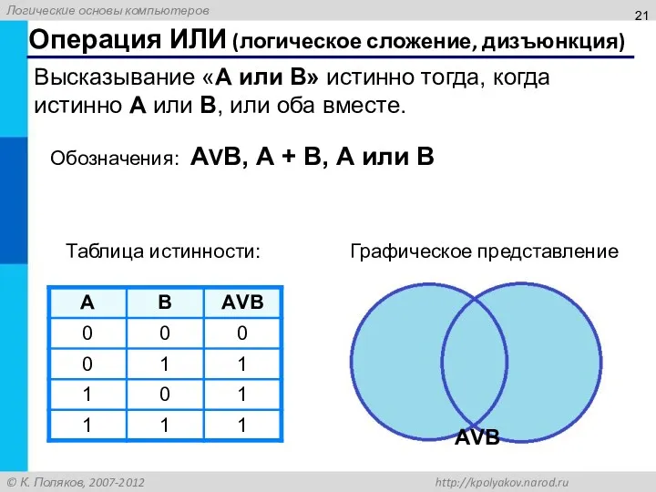 Операция ИЛИ (логическое сложение, дизъюнкция) Высказывание «A или B» истинно