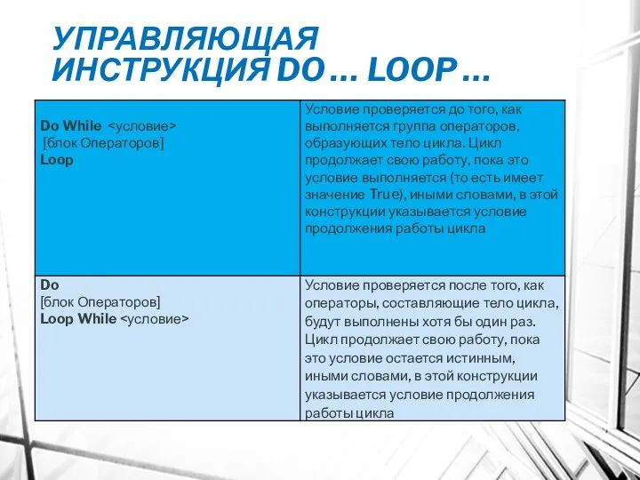 УПРАВЛЯЮЩАЯ ИНСТРУКЦИЯ DO … LOOP …