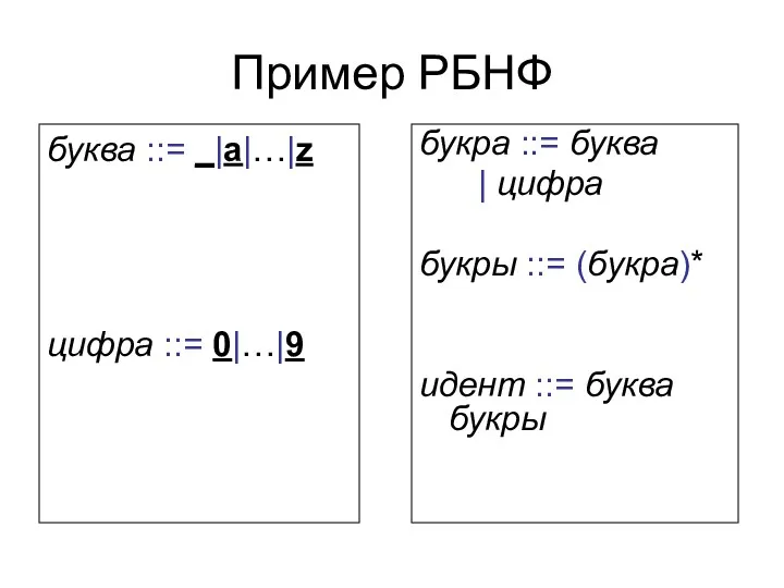 Пример РБНФ буква ::= _|a|…|z цифра ::= 0|…|9 букра ::=