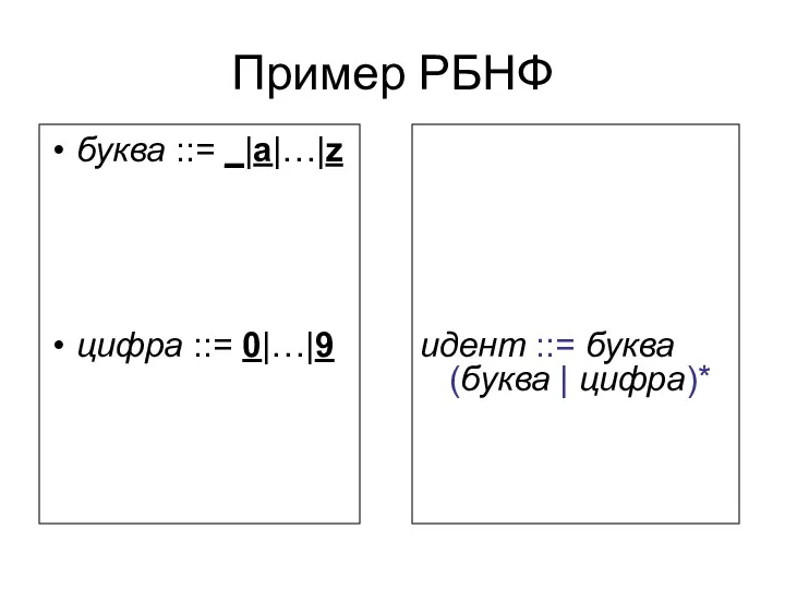 Пример РБНФ идент ::= буква (буква | цифра)* буква ::= _|a|…|z цифра ::= 0|…|9