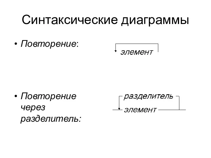 Синтаксические диаграммы Повторение: Повторение через разделитель: