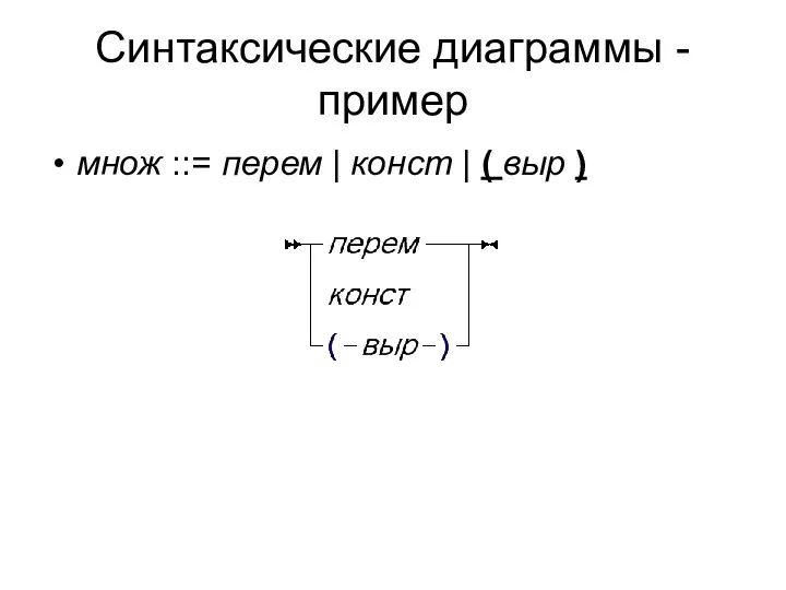 Синтаксические диаграммы - пример множ ::= перем | конст | ( выр )