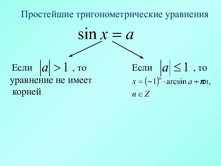 Простейшие тригонометрические уравнения