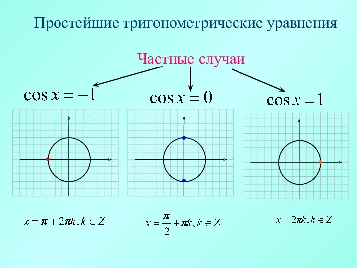 Простейшие тригонометрические уравнения Частные случаи